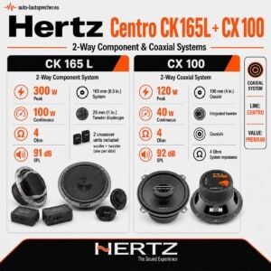 Hertz Centro CK165L und CX 100 Lautsprechersysteme im technischen Vergleich
