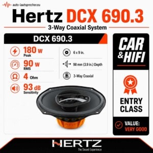Infografik zum Hertz DCX 690.3 3-Wege-Koaxiallautsprecher mit 180 Watt Peak, 90 Watt RMS, 4 Ohm und 93 dB Wirkungsgrad.