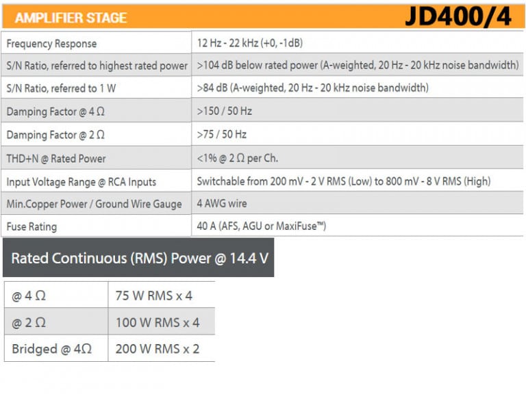 JLAudio JD400/4 Verstärker Endstufe 4 Kanal Digital