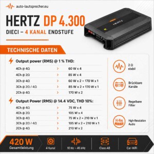 Hertz Dieci DP 4.300 4-Kanal-Endstufe mit 420 Watt Gesamtleistung