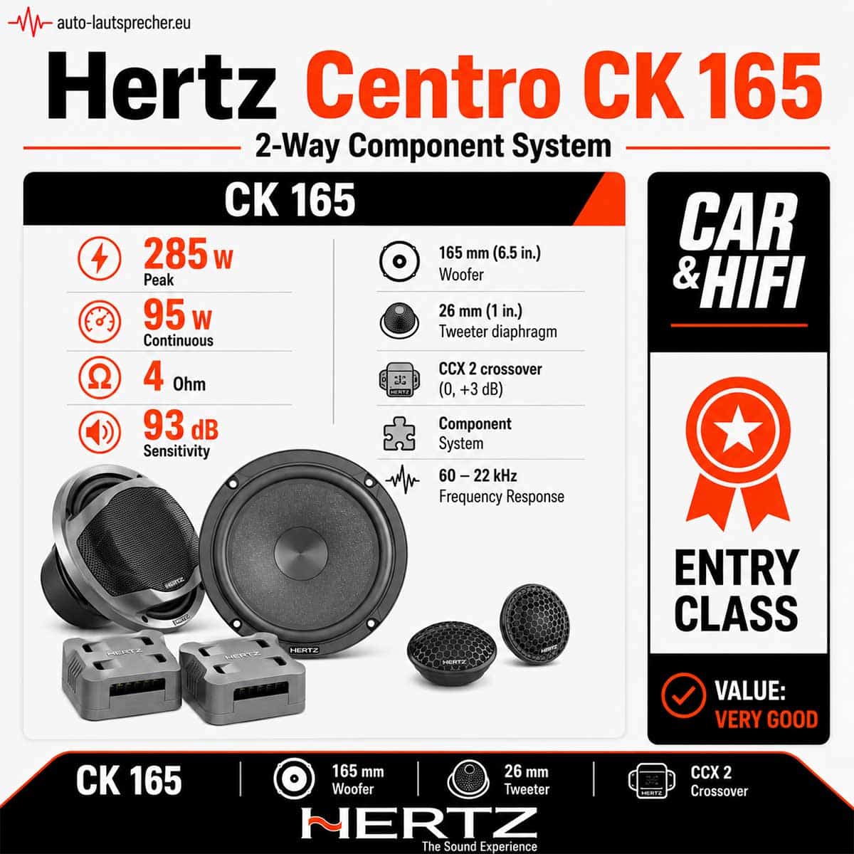 Hertz CK 165 Centro Lautsprecherset 165 mm mit 285 Watt Peak und 93 dB