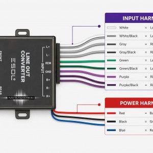Line Out Converter Anschluss