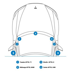 audison AP TSL 3Y SPK KIT.Tesla Lautsprecher Positionen
