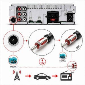 DIN-Antennenstecker-Anschluss am Autoradio mit Adaptergrafik für DIN-Antenne und Radioempfang