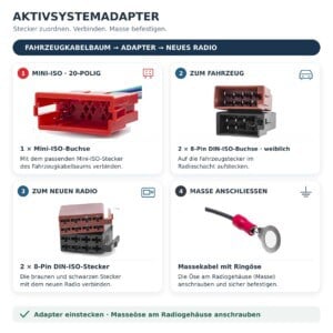 Anschlussübersicht für Aktivsystemadapter mit 20-poligem Mini-ISO-Anschluss, ISO-Steckverbindungen und Massekabel mit Ringöse.