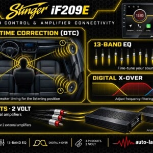 Stinger iF209E Infografik zur digitalen Laufzeitkorrektur DTC, zum 13-Band-EQ, zur digitalen Frequenzweiche und zu drei 2-Volt-Preouts.
