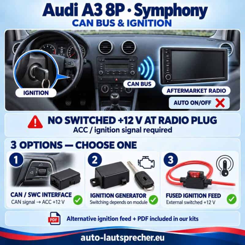 Audi A3 8P Symphony CAN BUS Zuendplus Loesungen