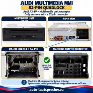 Audi-Multimedia-MMI-Rechner in Vorder- und Rückansicht mit markiertem 52-Pin-Quadlock-Anschluss und passendem Adapterstecker im Detail.