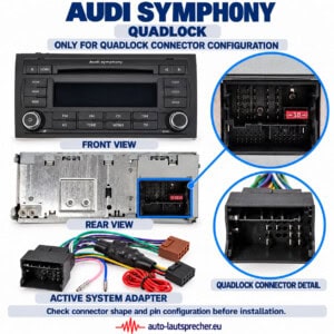 Audi Symphony in Vorder- und Rückansicht mit markiertem Quadlock-Anschluss, Aktivsystemadapter und vergrößerten Anschlussdetails.
