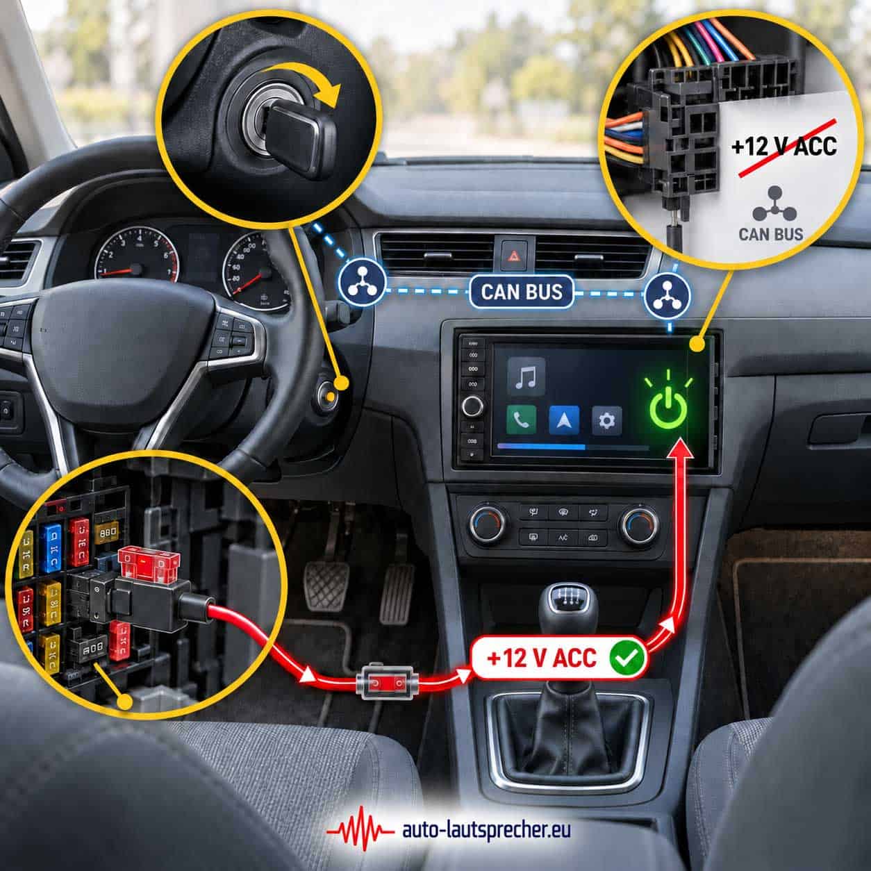 Infografik: Fehlendes Zündplus am CAN-Bus-Radiostecker und alternative 12-Volt-ACC-Leitung vom Sicherungskasten zum Autoradio.