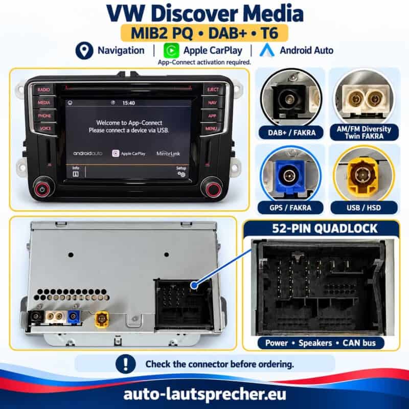 VW Discover Media MIB2 PQ im T6 ab 2015 mit Detailansichten der rückseitigen Anschlüsse für DAB+, AM/FM-Diversity, GPS, USB und 52-Pin-Quadlock.